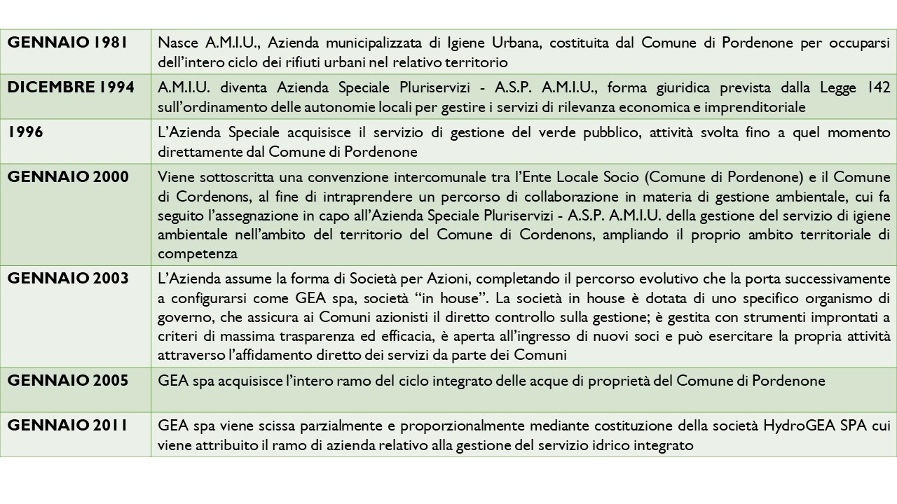 STORIA 7